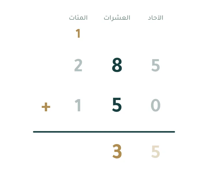 سبّورة التطبيق: عملية جمع موضوعة 285 + 150 مع الاحتفاظ بـ 1 فوق المئات